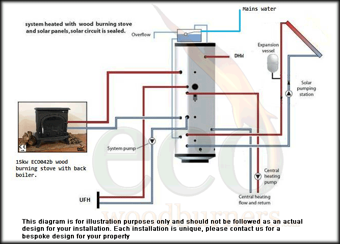 Stove With Back Boiler Instalation Diagram